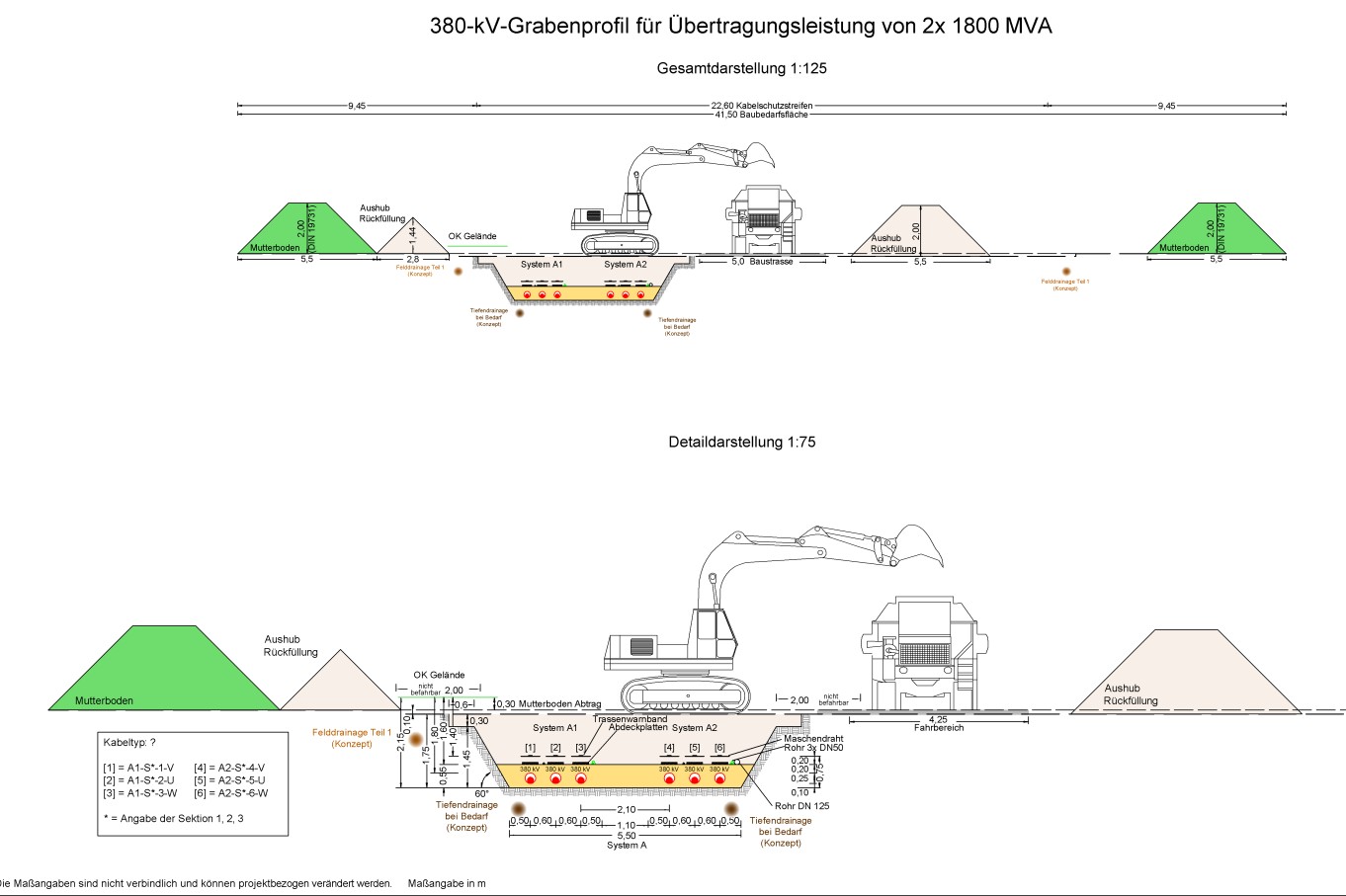 Ausgangsbasis Querschnitte 380kV für Flüssigbodeneinsatz