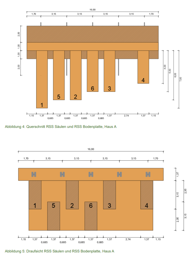 Draufsicht der RSS Säulen und RSS Bodenplatte