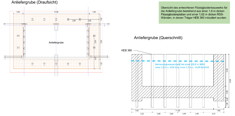 Dimensionierung Anliefergrube