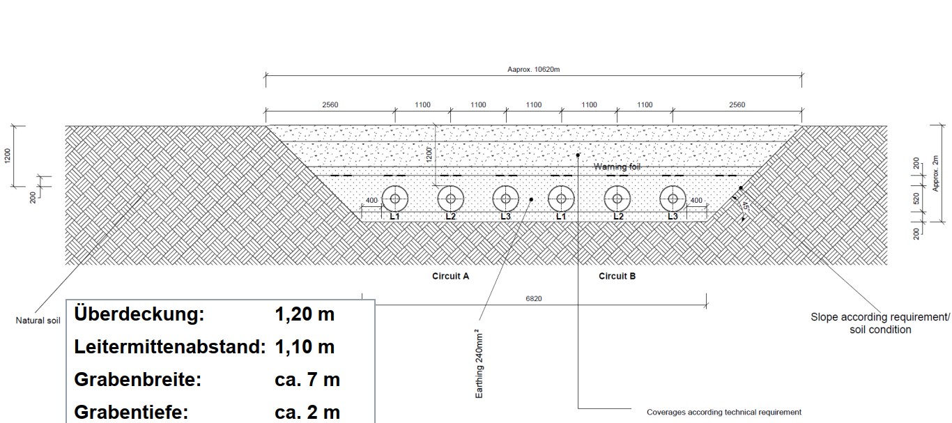 Geplante Trasse 420 kV Amprion Flüssigboden Verfüllung