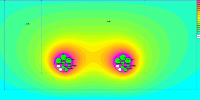 Herstellung Temperaturfeldmodell 110kV Bettung im Flüssigboden
