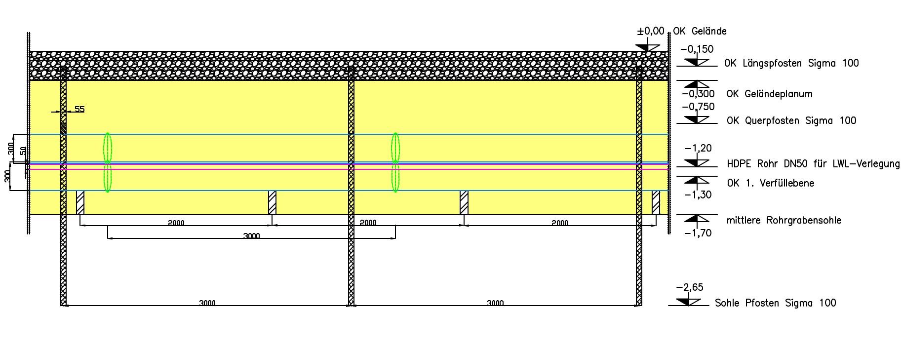 Längsschnitt 380kV Trasse TenneT Erdkabel mit Flüssigboden