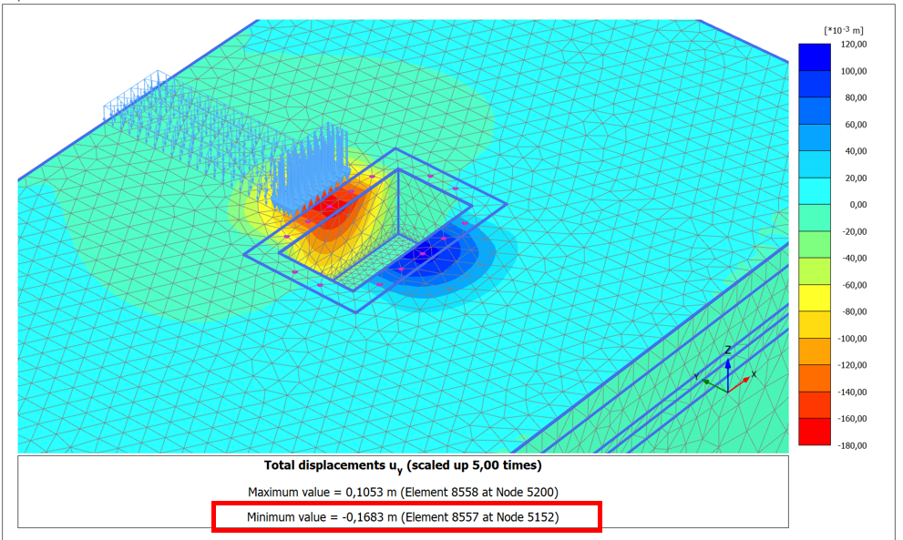 Verschiebungen Anliefergrube