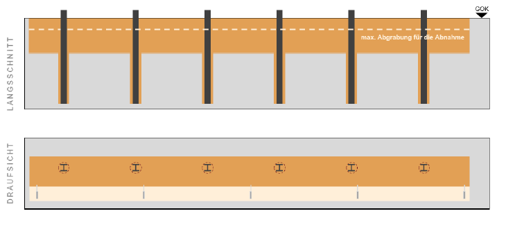 Ziel Hangsicherung mittels RSS Wand