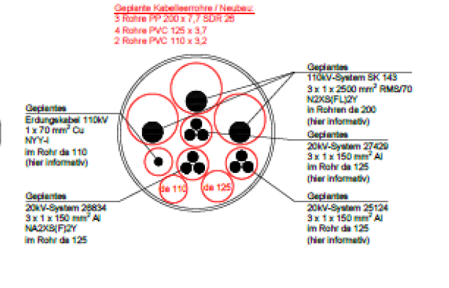 Lager der Leerrohre im Schutzrohr