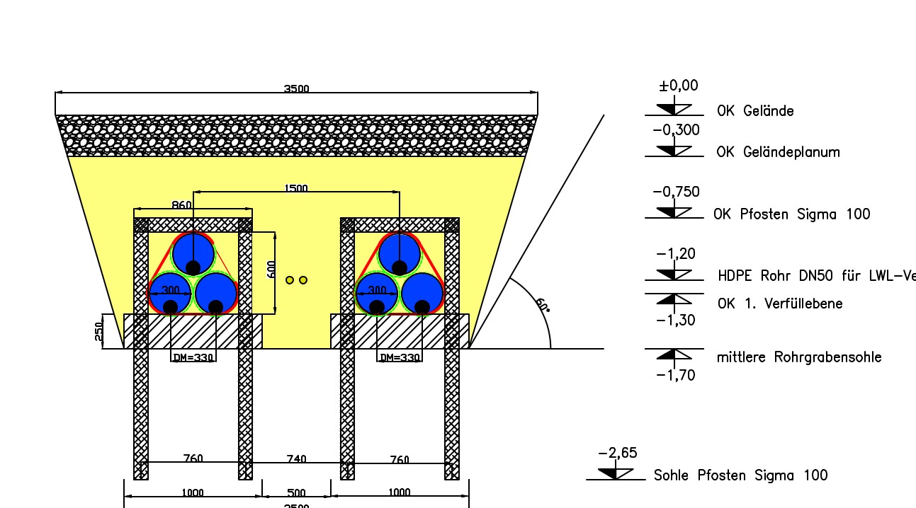 Querschnitt schwer zugänglich mit Ankern 380kV Trasse