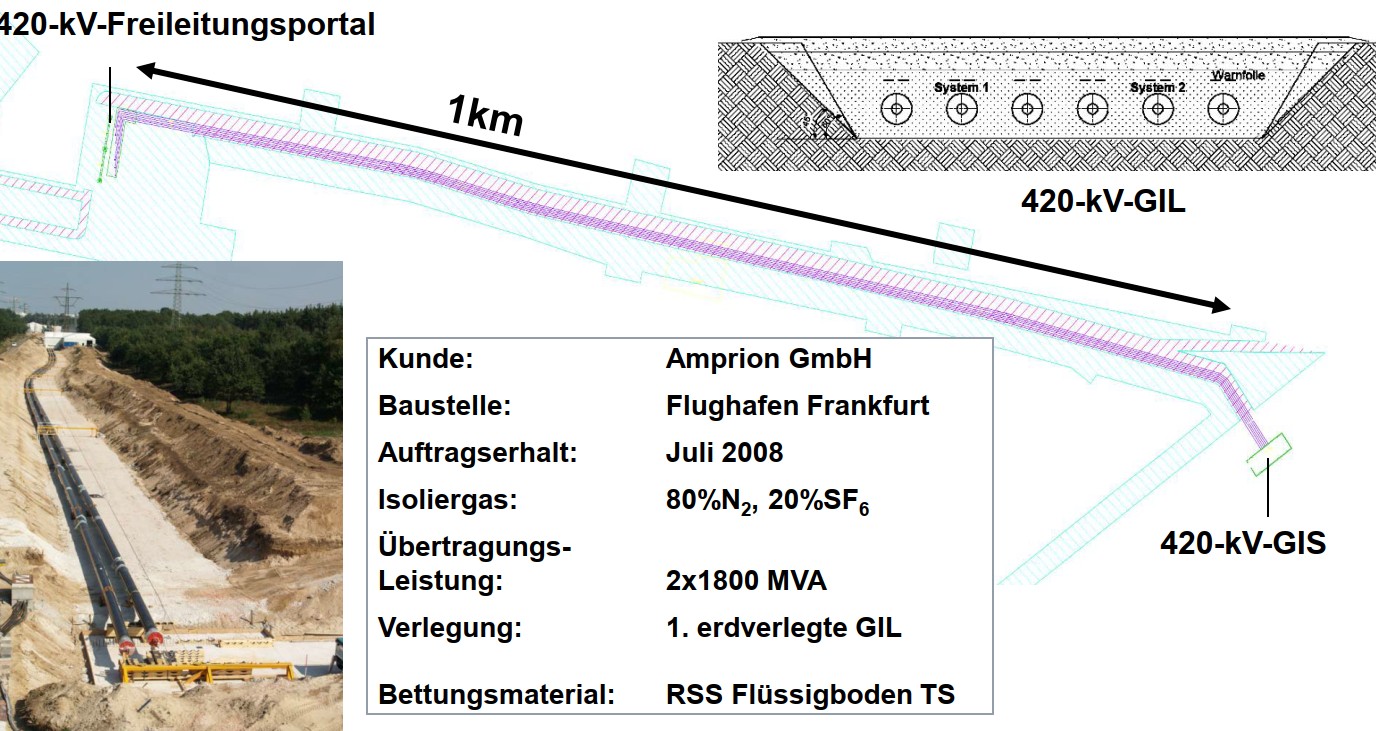 Trassenverlauf 420kV Frankfurt Anbindung Übergabestation