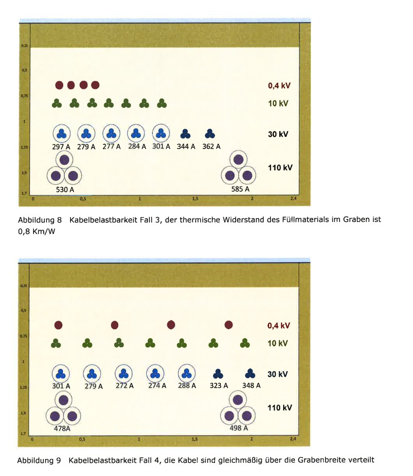 Optimierte Grabengeometrie durch Flüssigbodeneinsatz