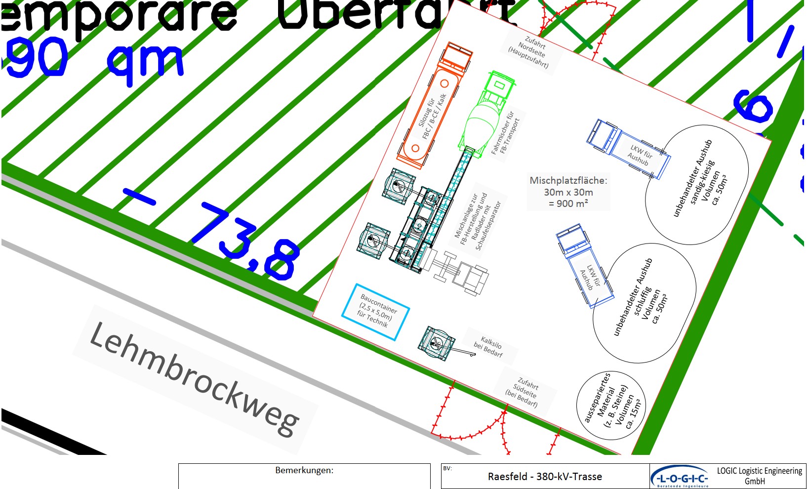 Schematischer Mischplatzaufbau für Flüssigbodeneinsatz