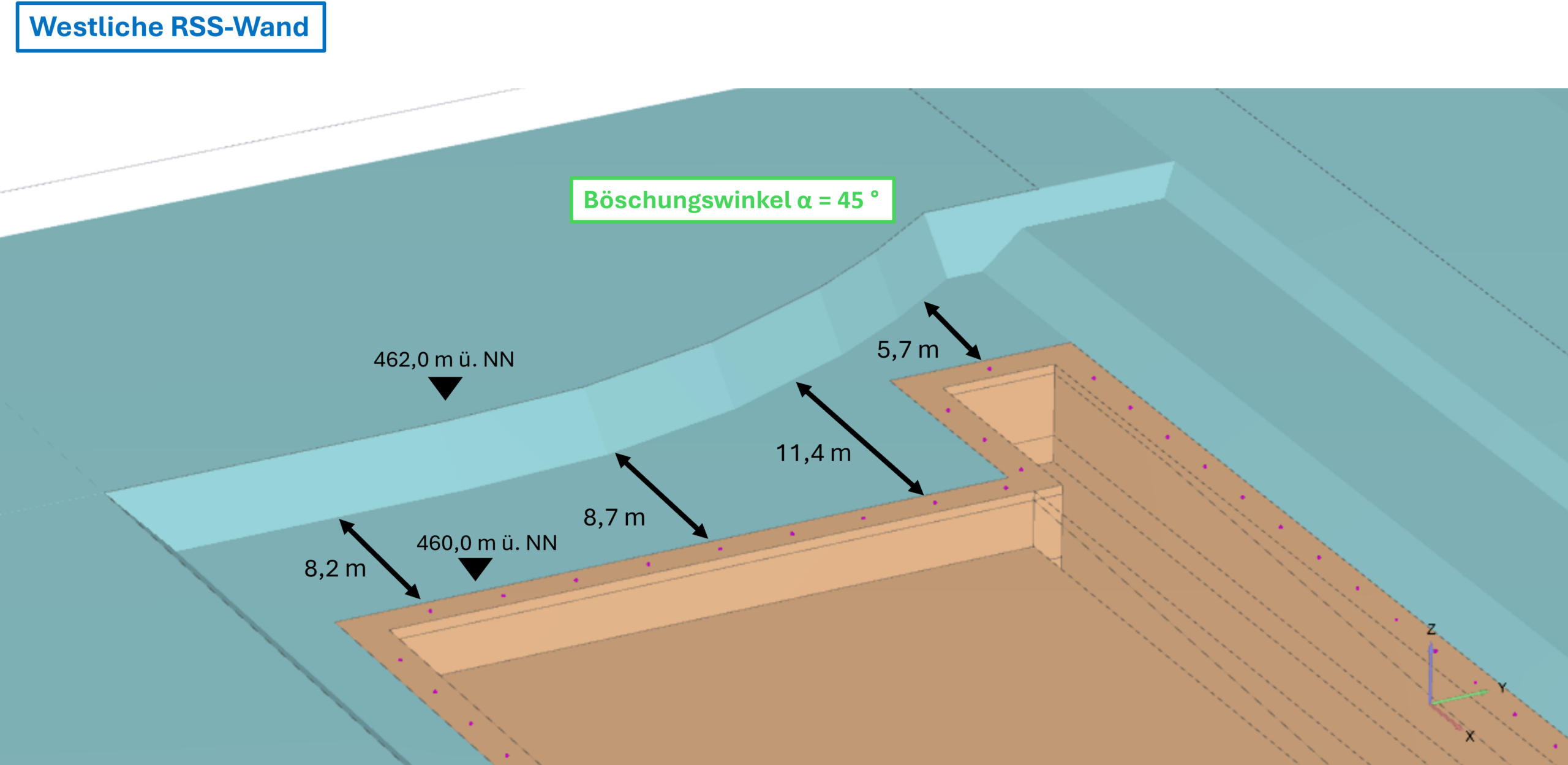Statik RÜB Stockach_Flüssigboden RSS Wand