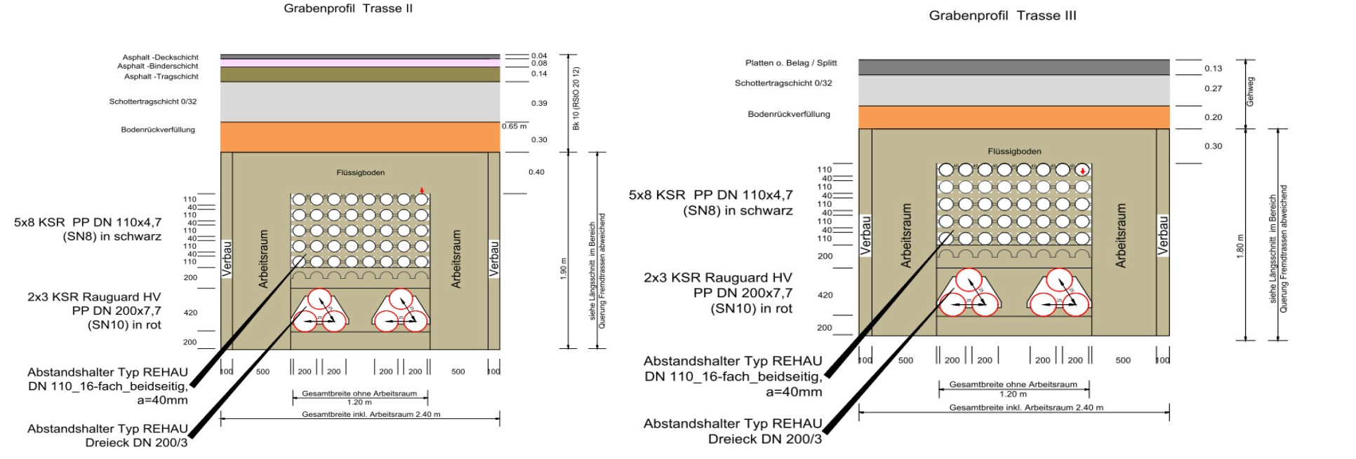 Geplante Querschnitte Erdkabelprojekt Rechenzentrum