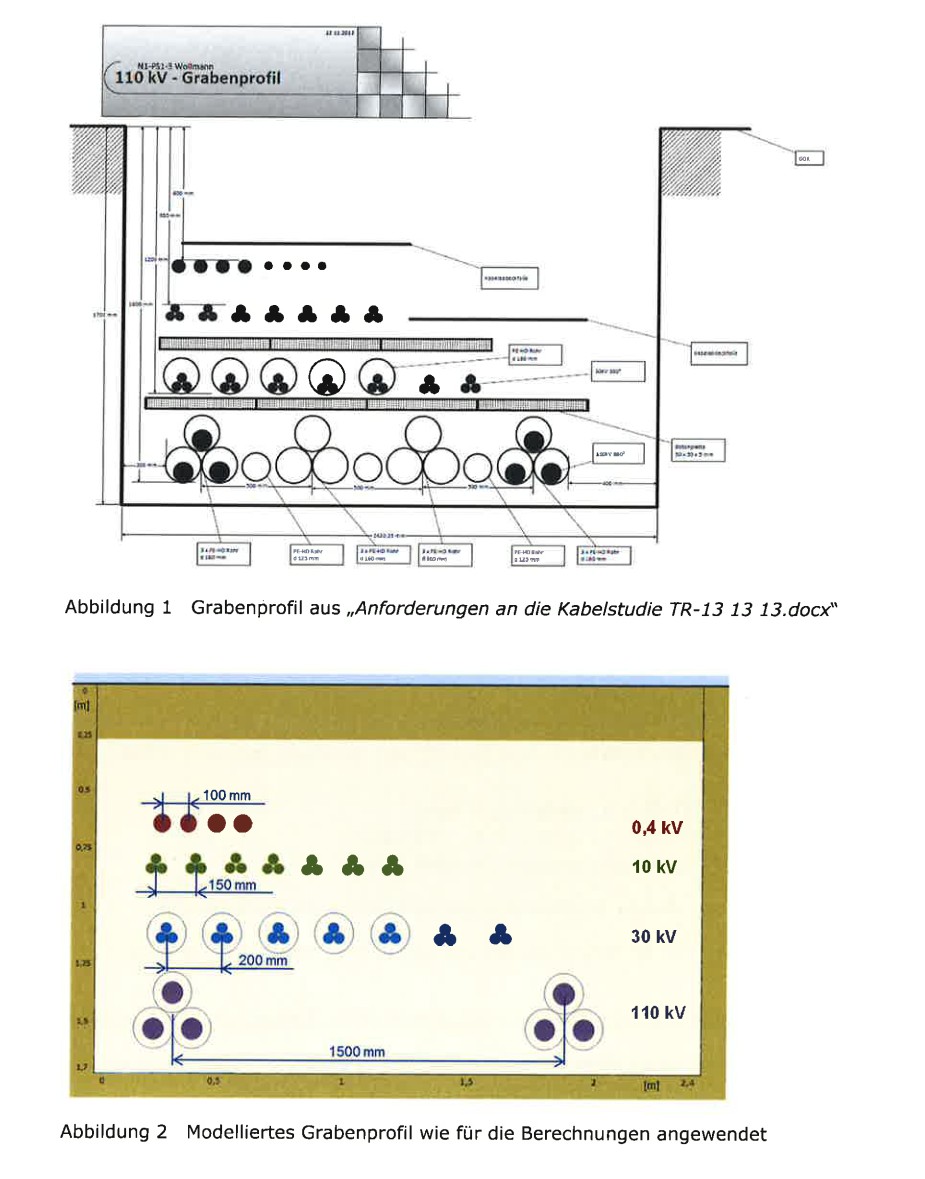 Optimierte Grabengeometrie durch Flüssigbodeneinsatz und Wärmeabfuhr