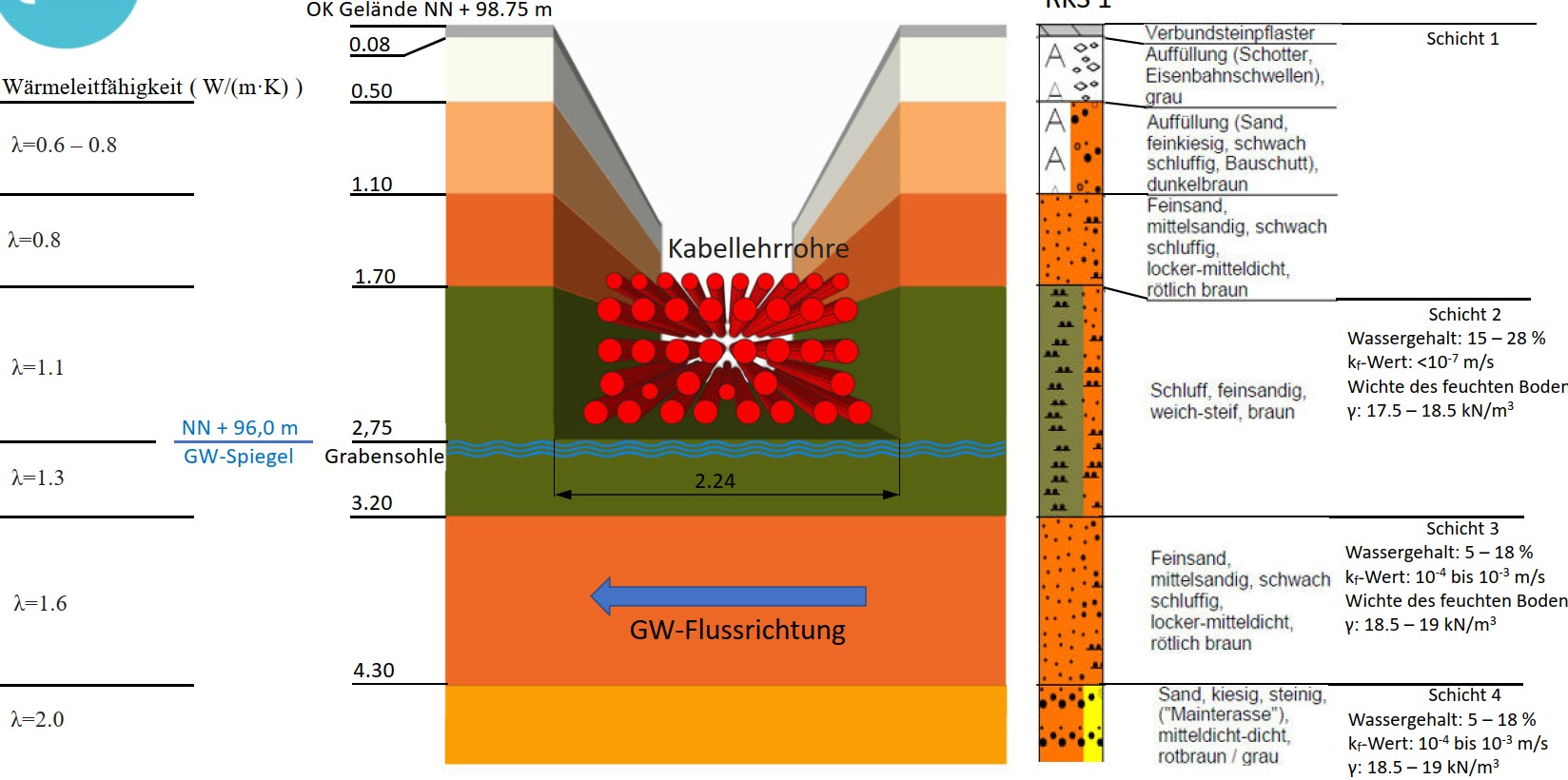 Basis thermische Modellierung Rechenzentrum