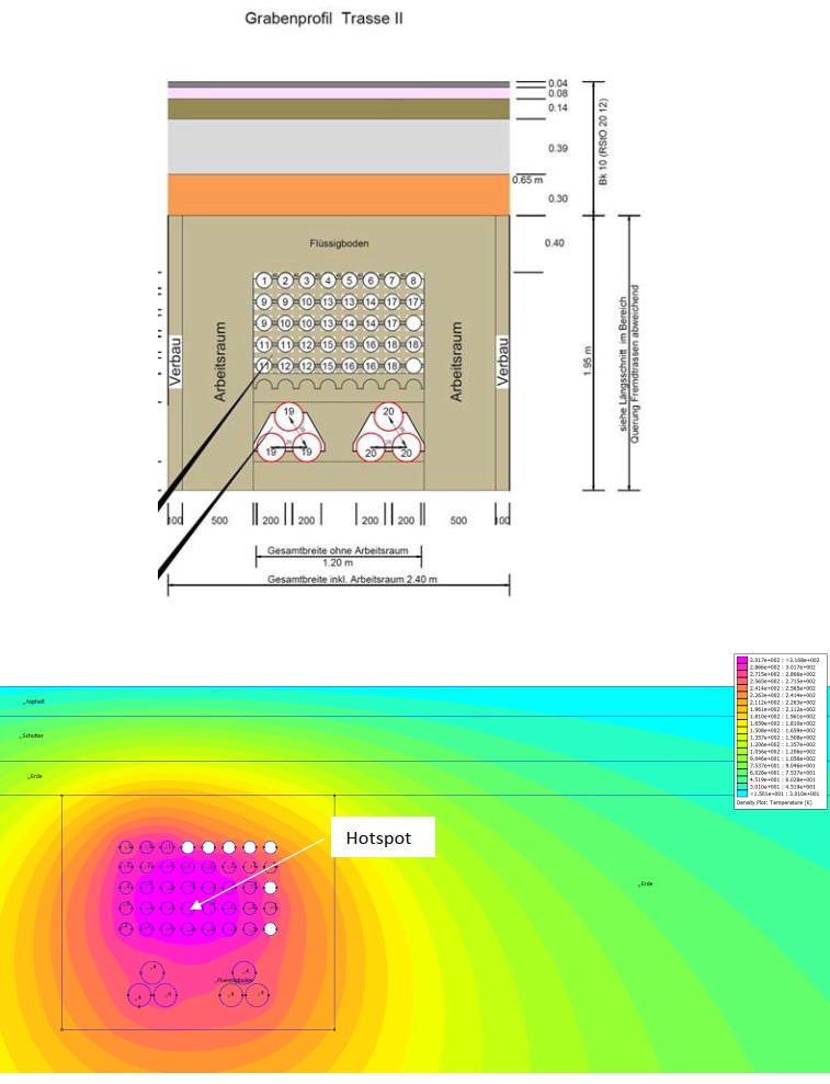 Optimierung Querschnitt ohne erreichen Grenzübertemperatur mit Flüssigboden