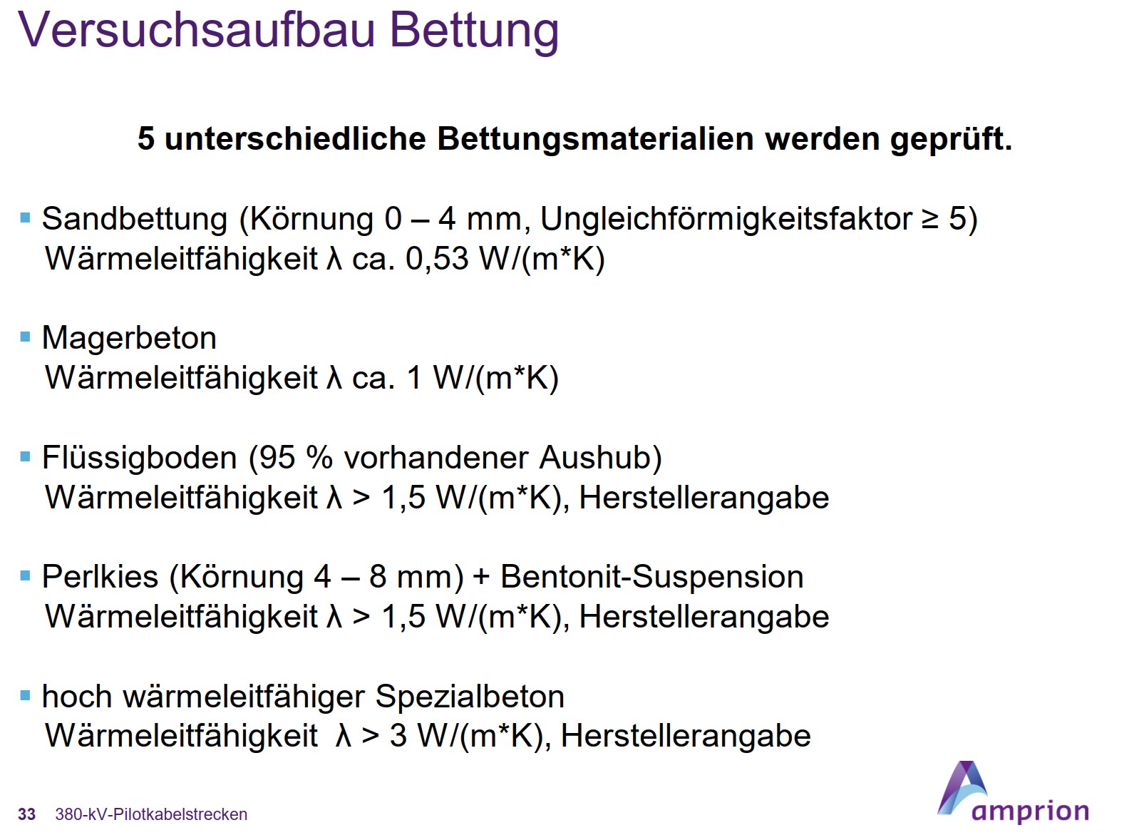 Eingesetzte unterschiedliche Bettungsmaterialien