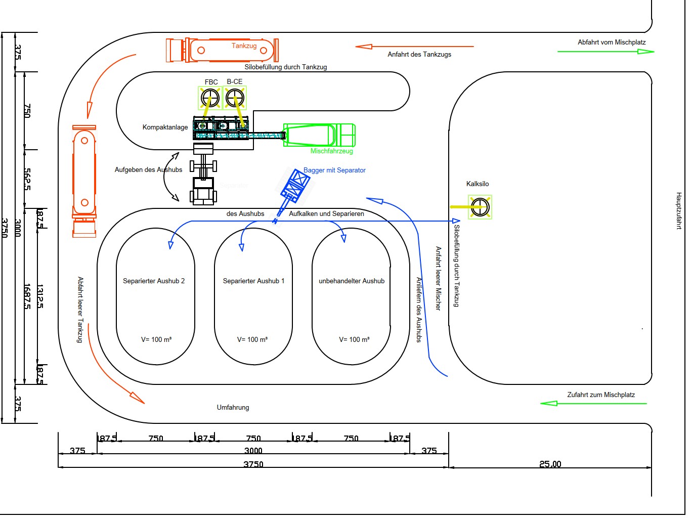 Planung Mischplatzeinrichtung für Flüssigbodeneinsatz - Bettung aus örtlichem Material