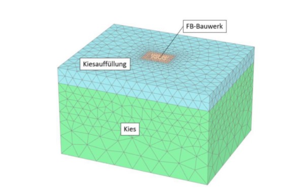 Dimensionierung Flüssigboden Baugrube RSS Wand statisch dimensioniert