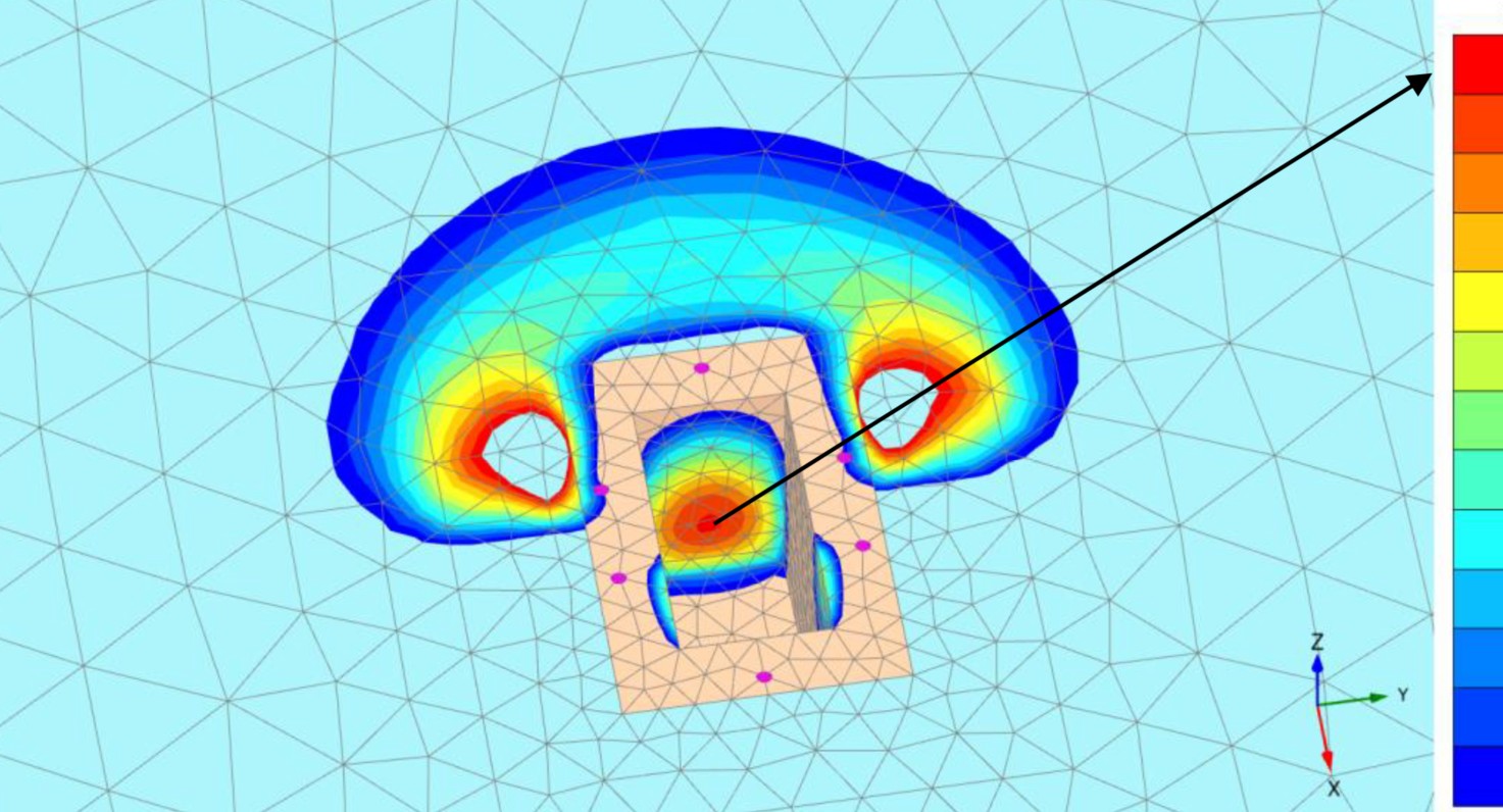 Standsicherheitsnachweis als Teil der Planung als Vorraussetzung zum Abrieten in RSS Wand Baugrube