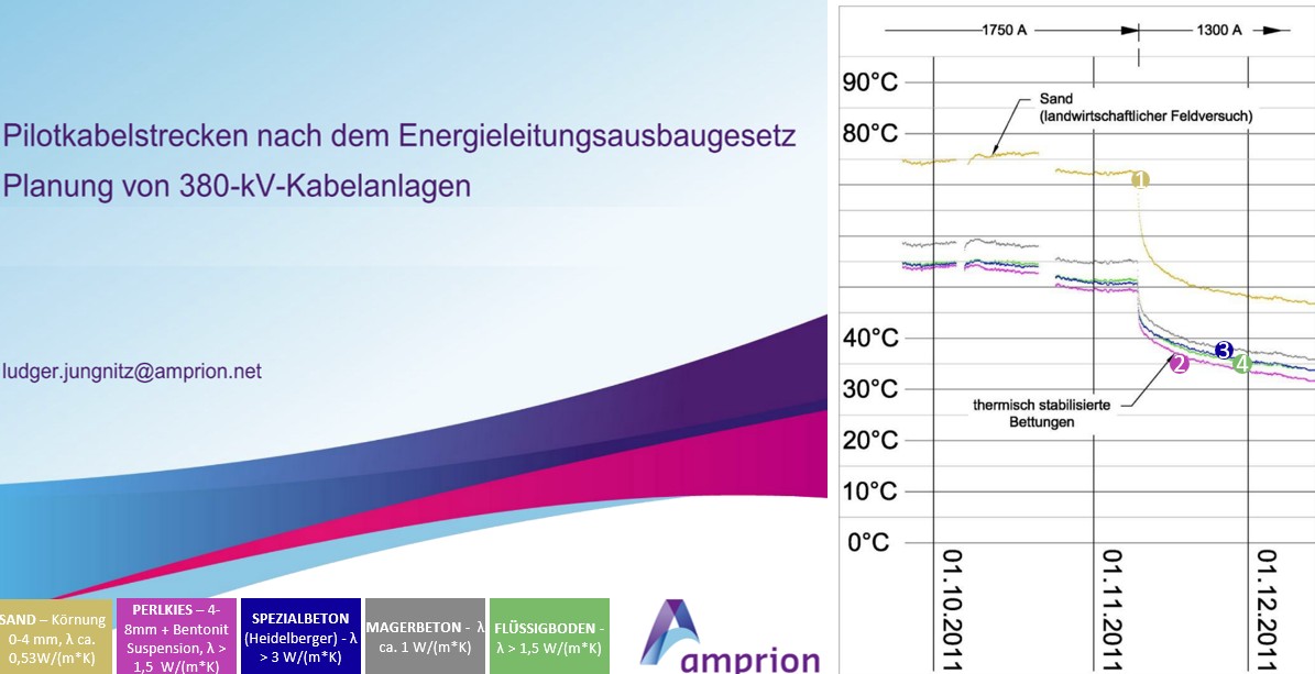 Ergebnisse Messung Bettungsmaterialien und Vergleich Flüssigboden und andere 380kV
